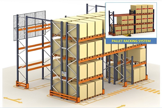 What is Pallet Storage Racking System?